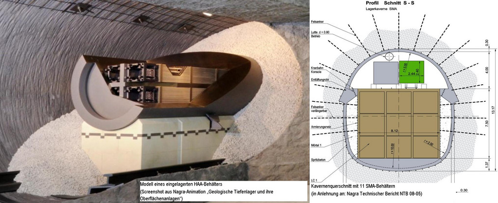 Nagra_tiefenlager_für_radioaktive_abfälle